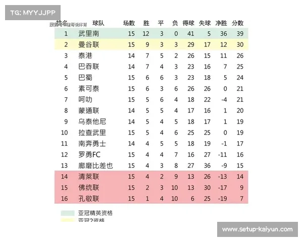 泰国足协技术总监:青训改革初见成效 五年内冲击亚洲前八 泰国足协技术总监:青训改革初见成效 五年内冲击亚洲前八