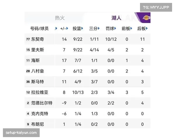 文班亚马错峰出击第二阵容 三场正负值高达+64显奇效